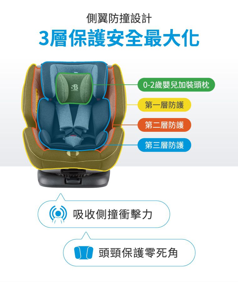 德國適德寶0-12歲ISOFIX支撐腳汽座-軍艦灰-贈遮陽頂蓬+皮椅保護墊