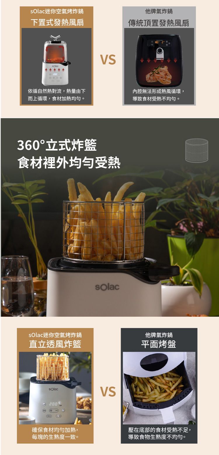 sOlac - 氣炸/煎烤 2合1 迷你透明空氣烤炸鍋 SAF-701W