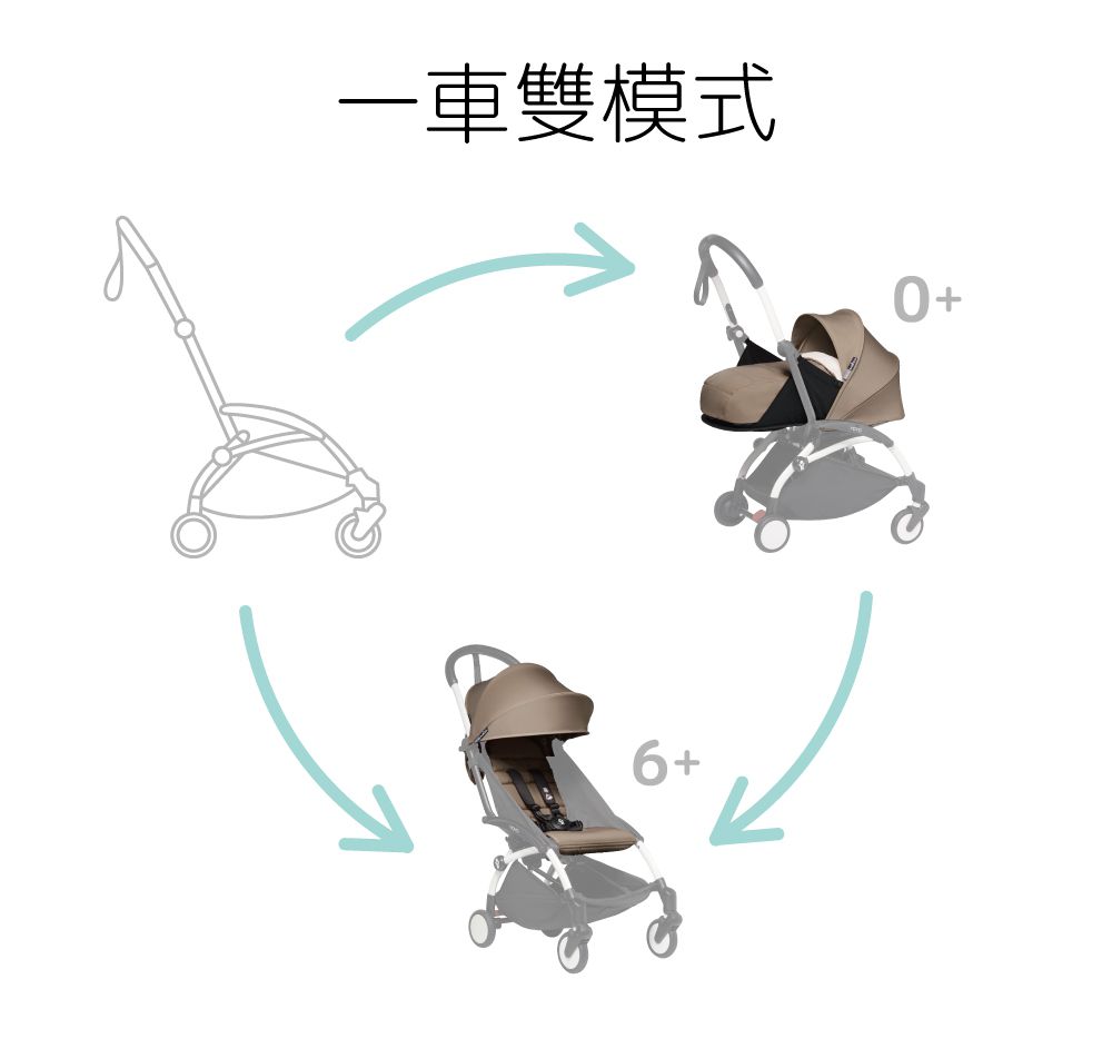 法國 Babyzen YOYO - YOYO² 嬰兒手推車0+-白管-紅-0m+