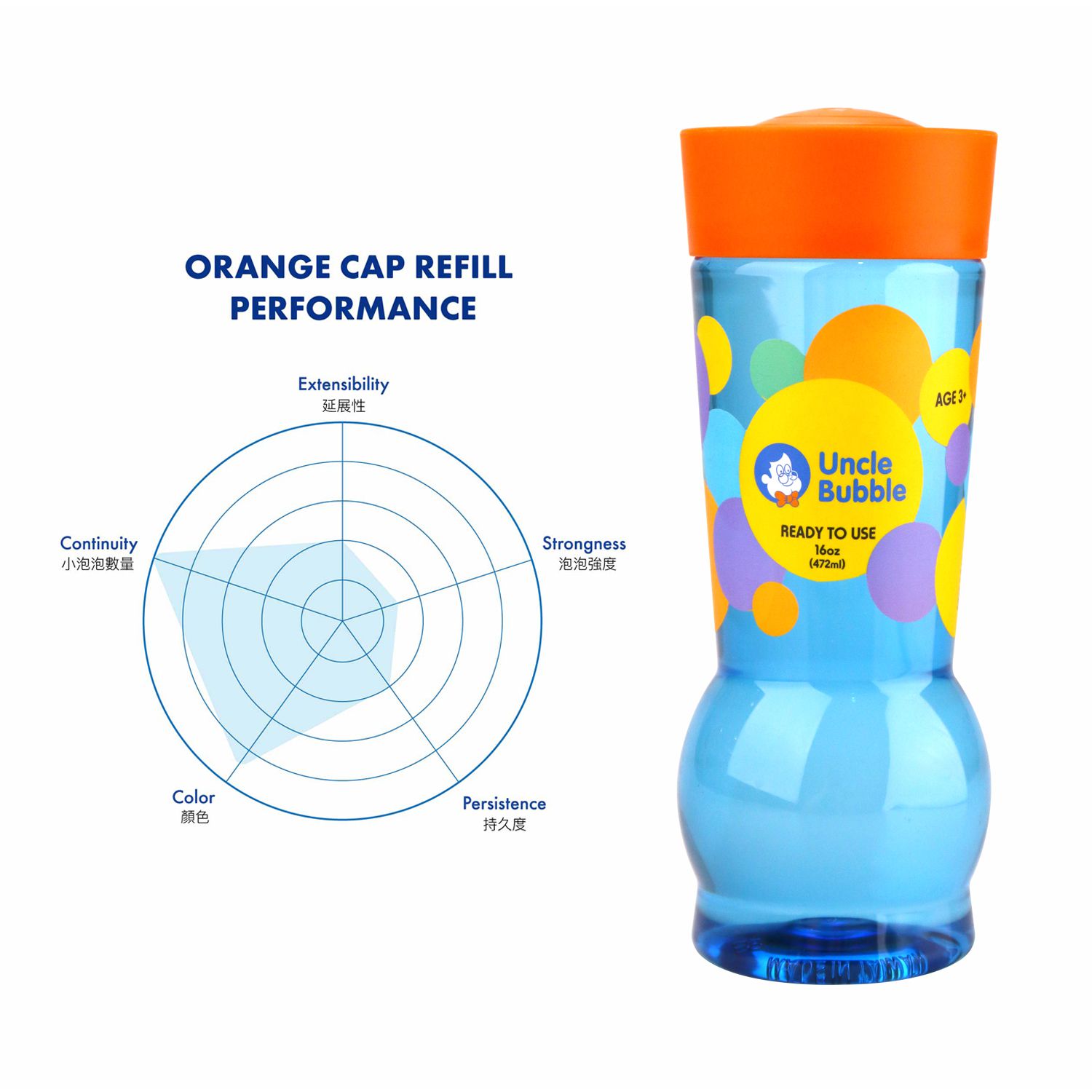 安可堡 Uncle Bubble - 七彩連續泡泡水16oz