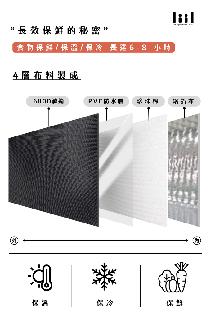  食物 保暖 袋 小型保溫袋 保溫袋推薦 便當保溫袋推薦 保溫便當袋效果 保溫便當袋大創