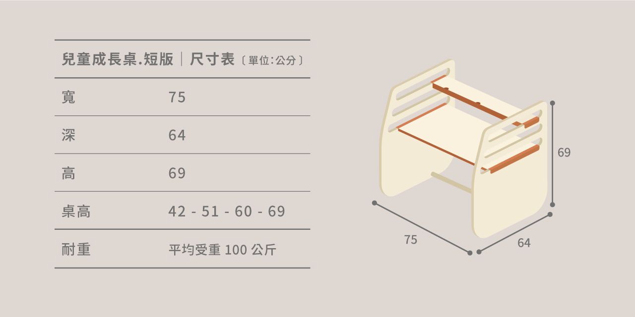 募資超過1700萬！台灣製造【走走家具 兒童成長桌椅】