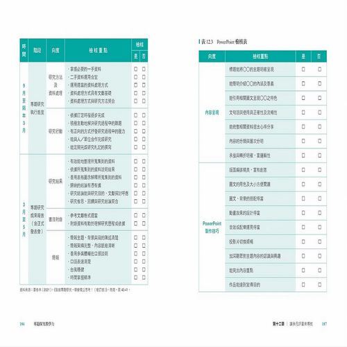 專題探究教學力 跨科共備x 提問思考x 批判閱讀 啟動高層次思考 媽咪愛