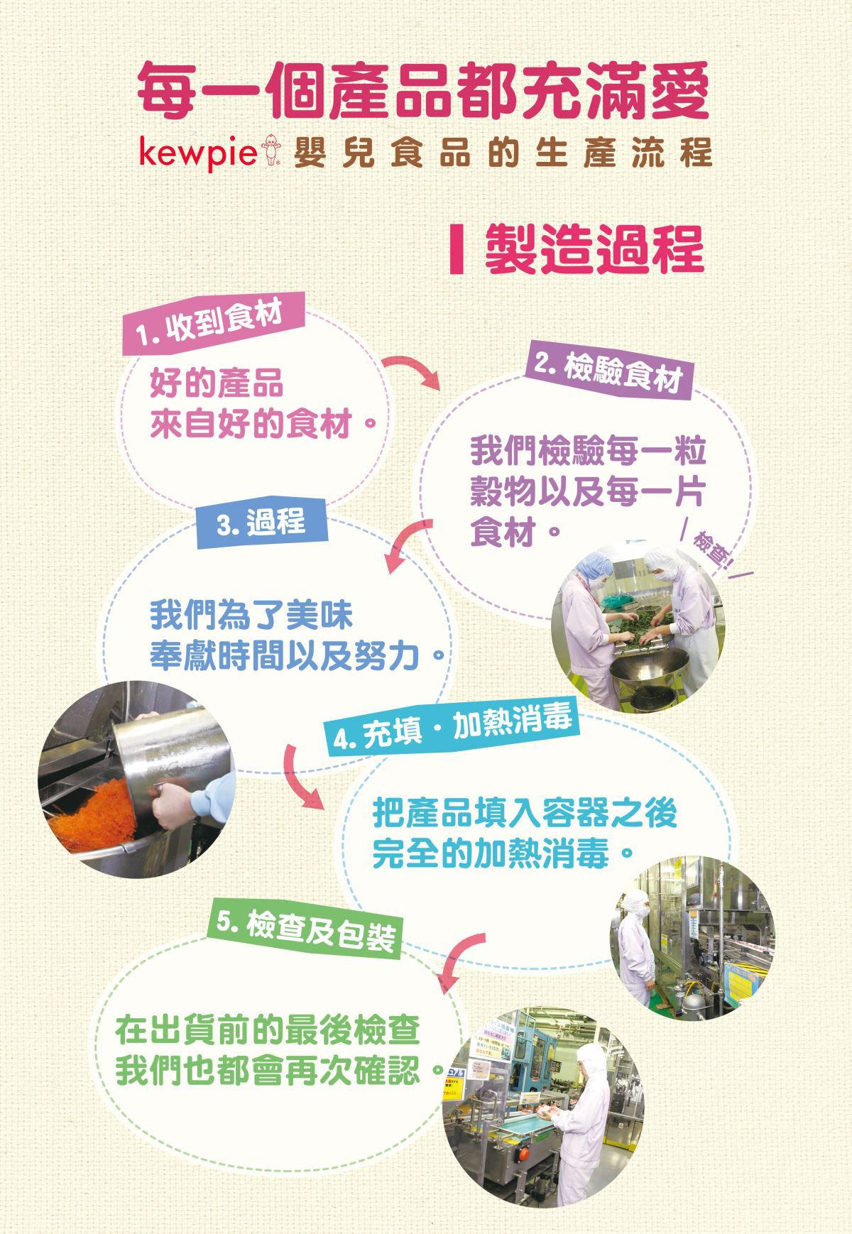 日本kewpie - P-73綜合蔬菜雞肉泥-70g