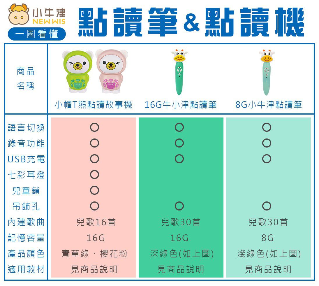 聰明寶寶認知圖卡(點讀版)~中英雙面-共50張中英雙語雙面圖卡/牛筆及小熊點讀機適用
