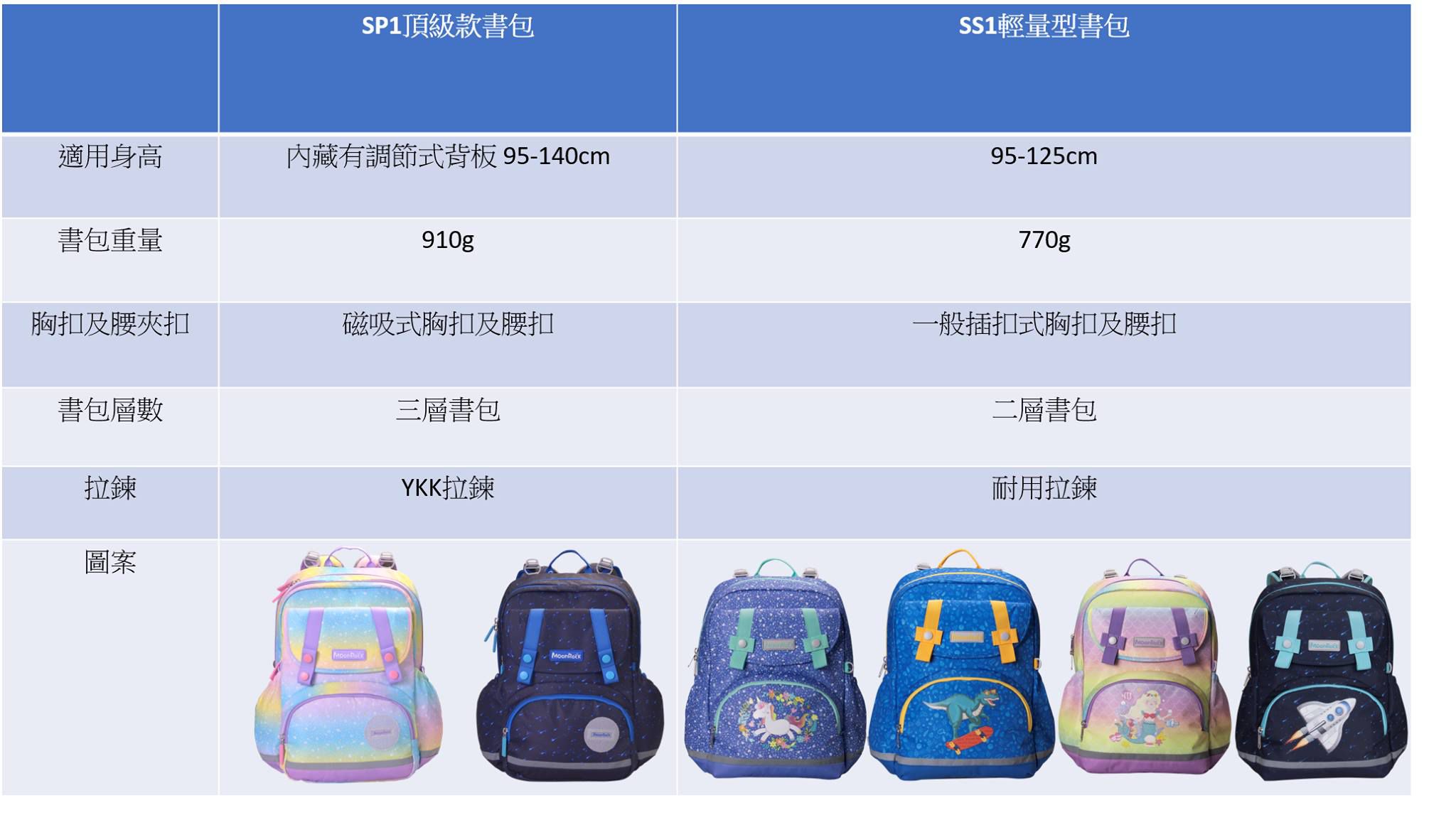 【MoonRock】SS1、SP1護脊書包 ★ 小一新鮮人必備！