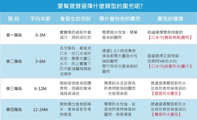 美國 Carter's - 嬰幼兒防水圍兜四入組(內外層棉質吸水/中層防水)-小甜心