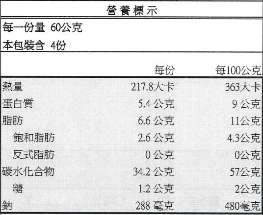 活力早餐系列【GREEN & SAFE】銀絲卷、小漢堡排、寶寶粥