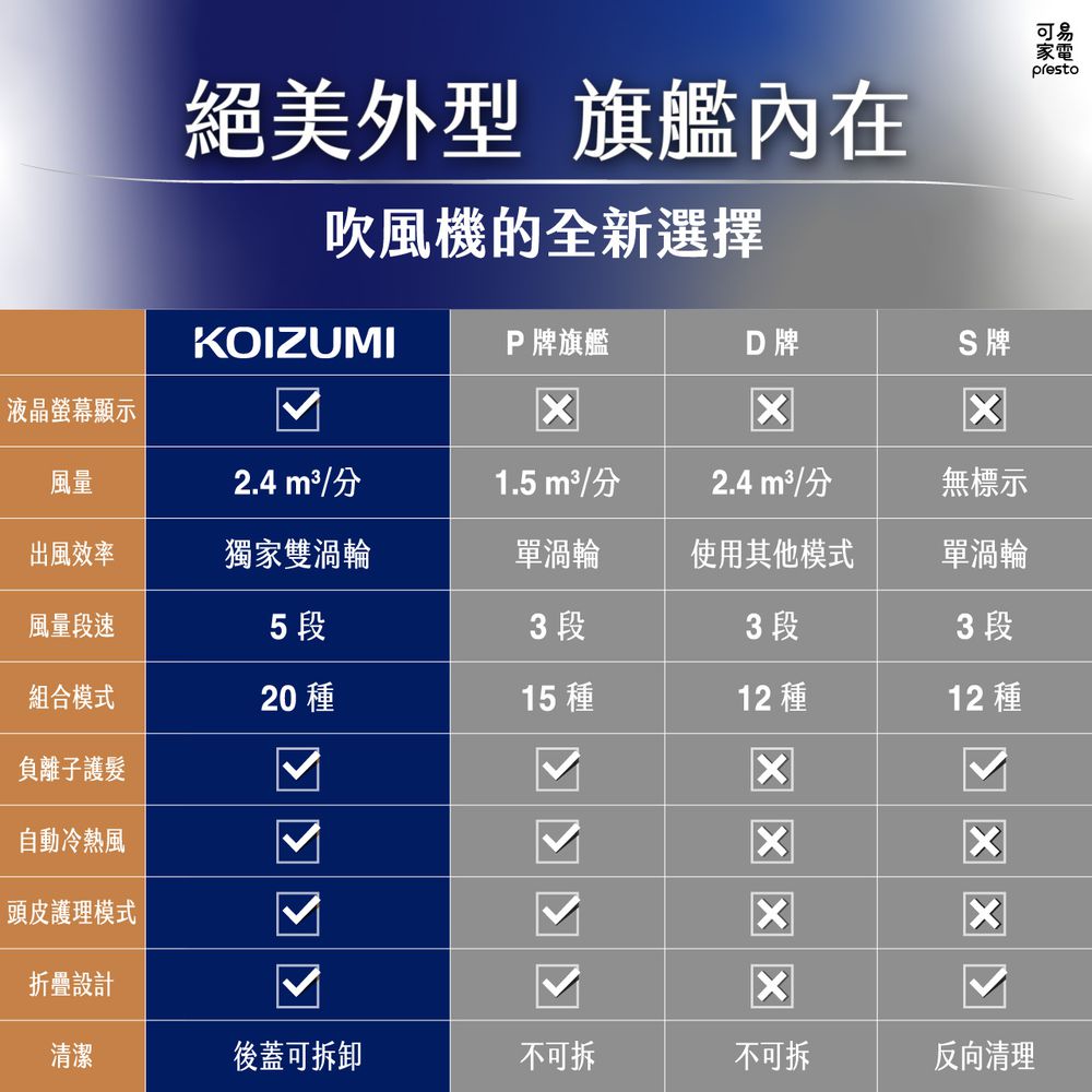 暴風級雙渦輪負離子吹風機 特仕版