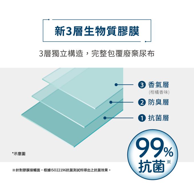 日本 Combi - Poi-Tech雙重防臭尿布處理器-棉花白-+膠捲3入