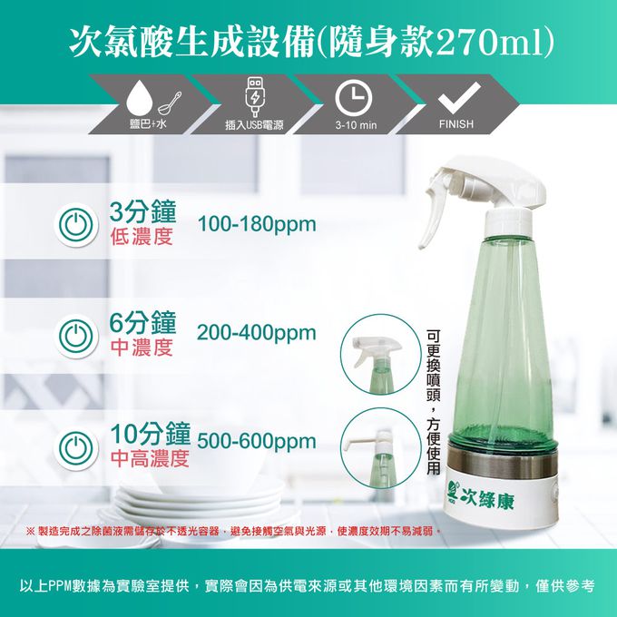 輕鬆自製清潔液 除菌沒煩惱