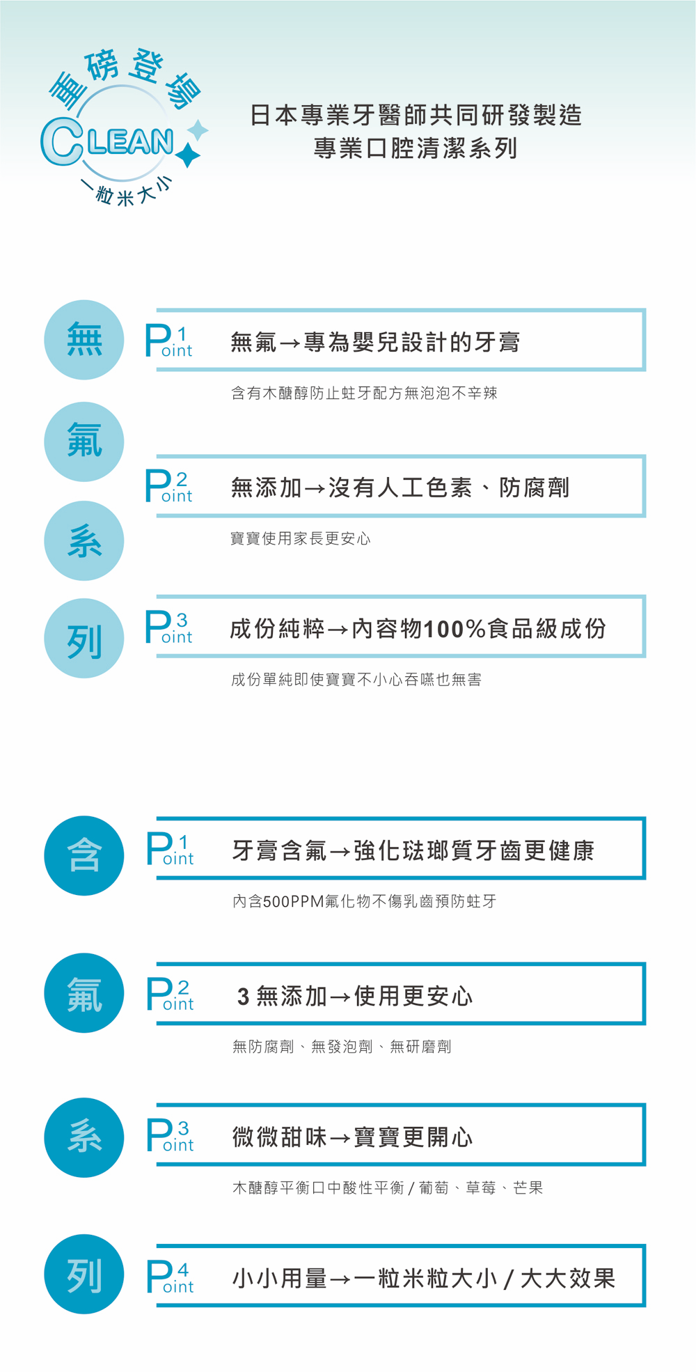 日本 Richell 利其爾 - 日本製兒童牙膏-草莓風味-含氟量500PPM (適齡18m以上)-30g