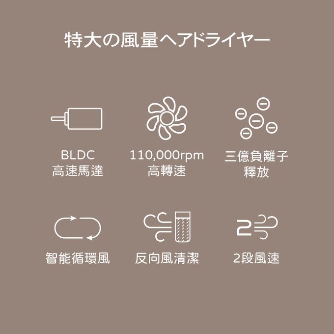 3億負離子，秀髮柔順飄逸、降低毛躁