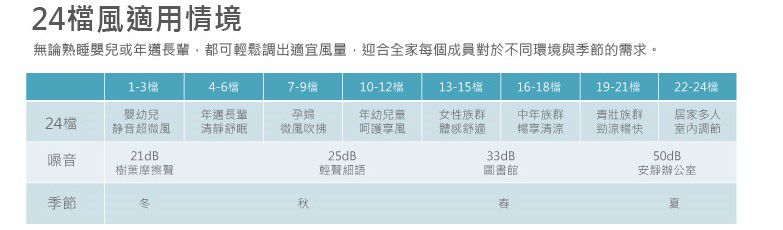 AIRMATE 艾美特 - 迪士尼白雪公主-12吋DC節能桌扇
