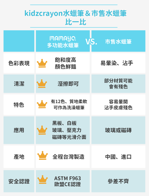 kidzcrayon 12色多功能水蠟筆