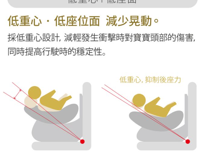 日本 Combi - Nexturn 21MC ISOFIX-懷抱式床型汽座-紳士藍-(18kg以下) 贈 Pro 360 PLUS消毒烘乾鍋組(隨機配色)