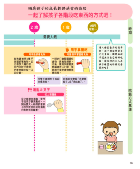 1～3歲幼兒手指食物：訓練孩子自然學會用手拿、用湯匙＆叉子、筷子吃（暢銷修訂版）
