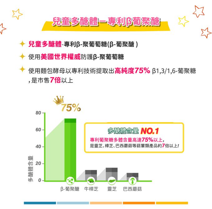 β葡聚糖,保護力,兒童,幼兒