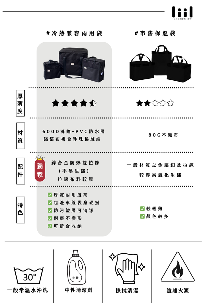 食物 保暖 袋 小型保溫袋 保溫袋推薦 便當保溫袋推薦 保溫便當袋效果 保溫便當袋大創