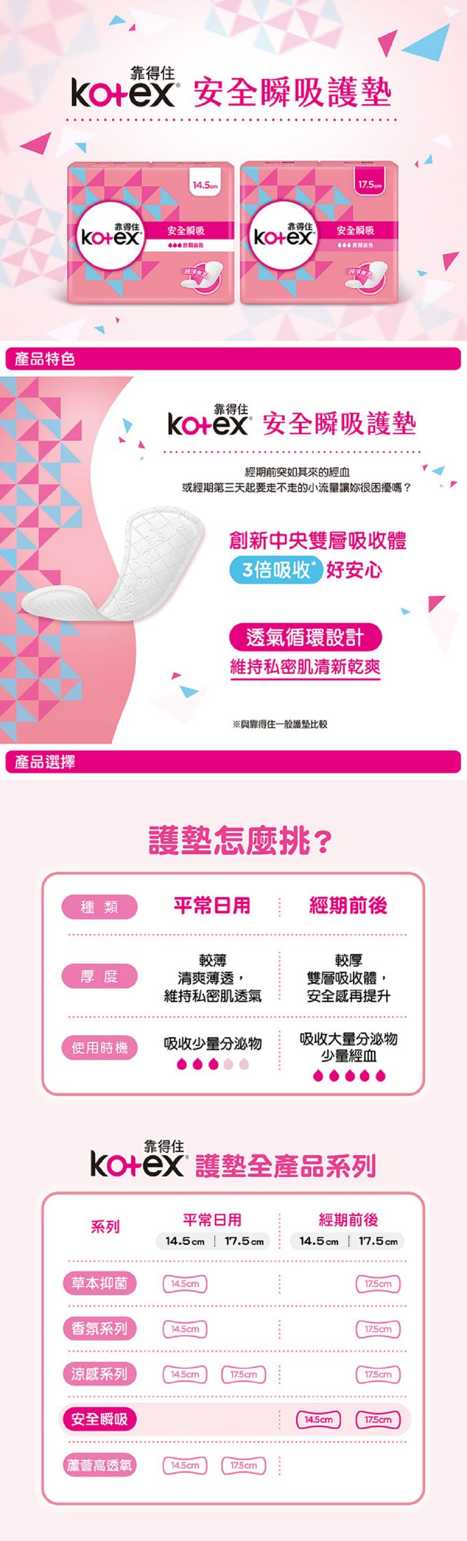 Kotex  靠得住 - 安全瞬吸護墊 加長無香 17.5cm 26片x2包