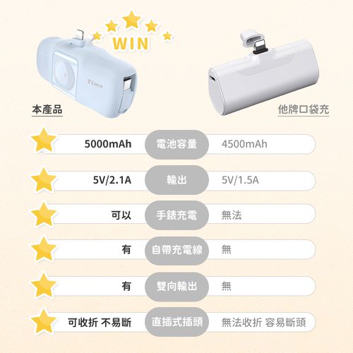 Timo 蘋果派 三合一口袋行動電源 (可以充Apple Watch)-生乳白