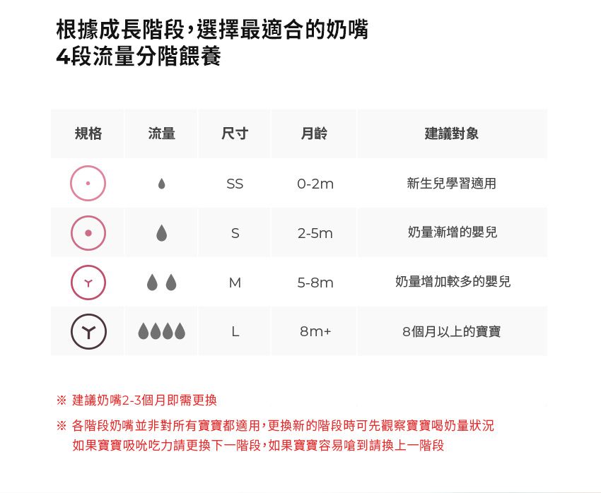 MOTHER-K - 頂級PPSU奶瓶PPSU奶瓶-無附奶嘴-糖果粉-180ML