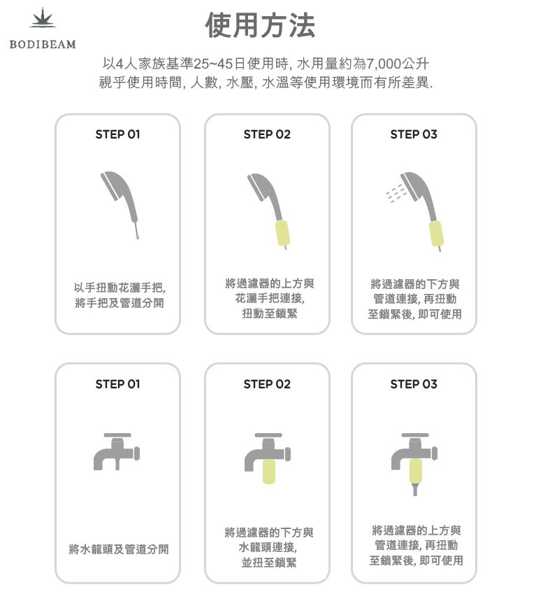 韓國 BODIBEAM - (限定優惠款)香氛除氯蓮蓬頭濾芯-芒果蜜桃香(防護肌膚)*1 (170g)