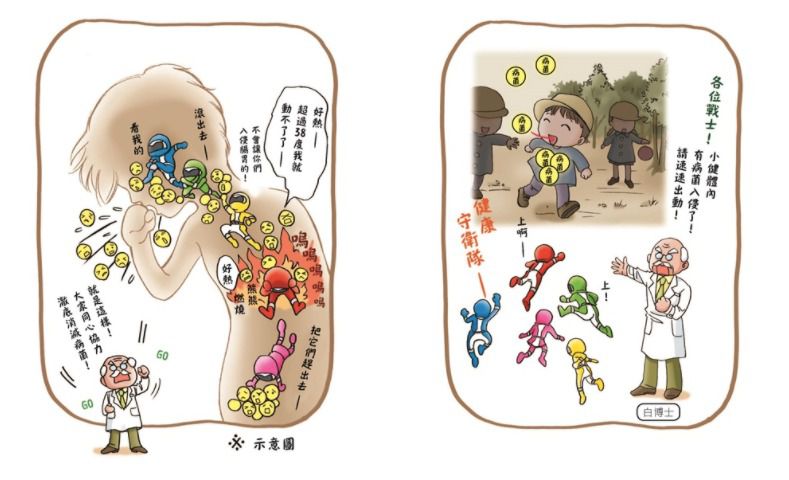 遠離病毒，健康加護！還好早知道的小兒科保健室【漫畫學知識】