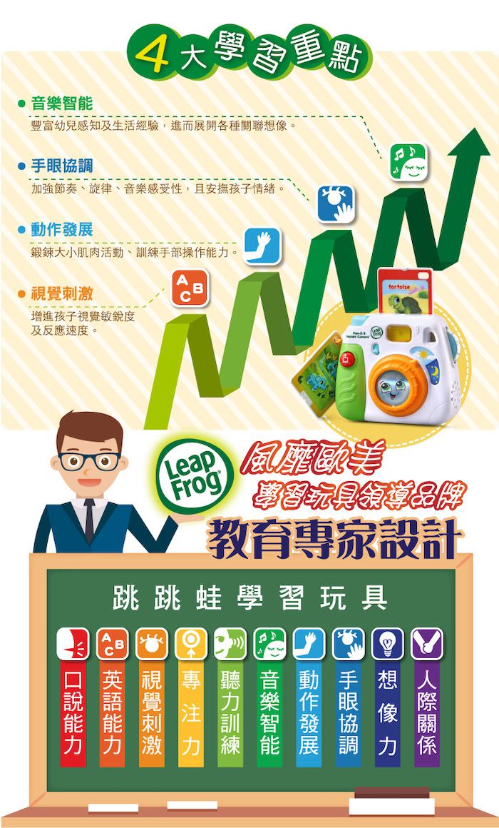 LeapFrog美國跳跳蛙 - 動物拍立得