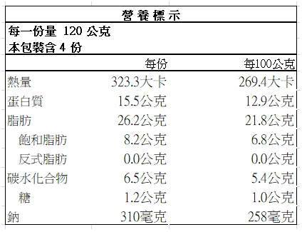 GREEN & SAFE 永豐餘生技 - 多汁漢堡肉﹝牛 + 豬﹞-120g/顆*4