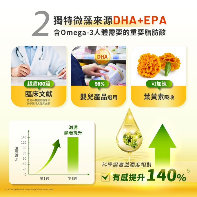 Sustenium 意維能 - 晶視亮禮盒組-30粒x2