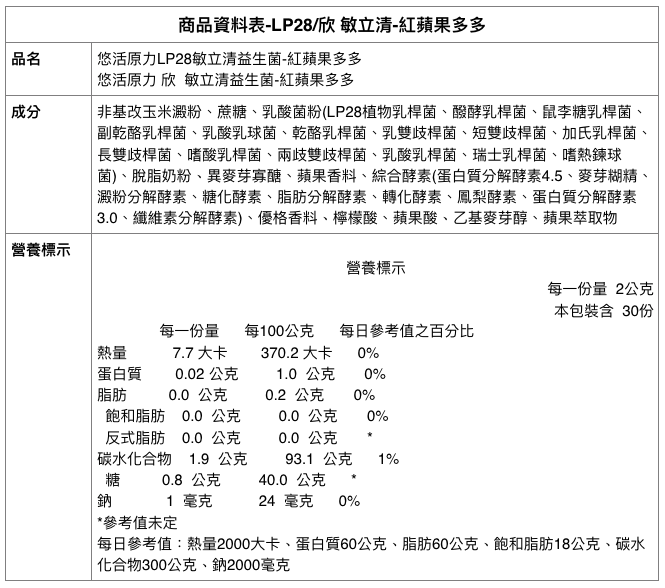 1元試吃ｘ獨家優惠組【悠活原力】多醣體咀嚼錠ｘ敏立清益生菌
