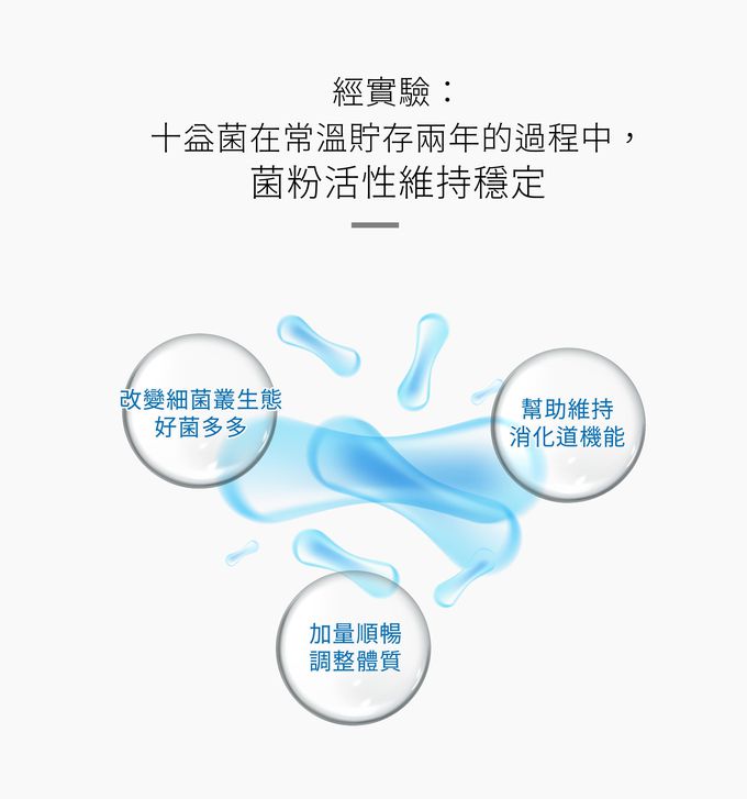 改變菌叢生態,維持消化道機能,調整體質