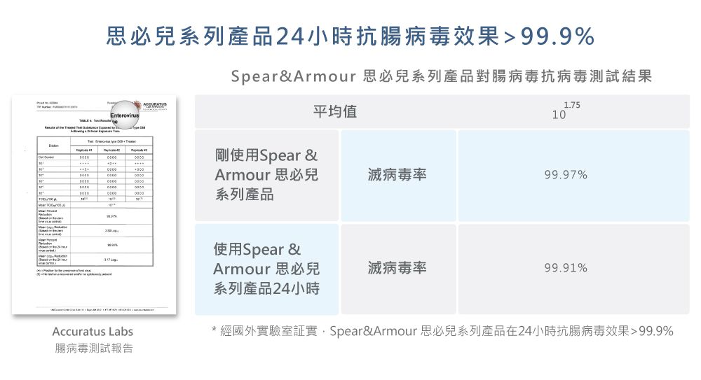【思必兒 Spear & Armour】乾洗手慕斯，物理抗菌99.9%