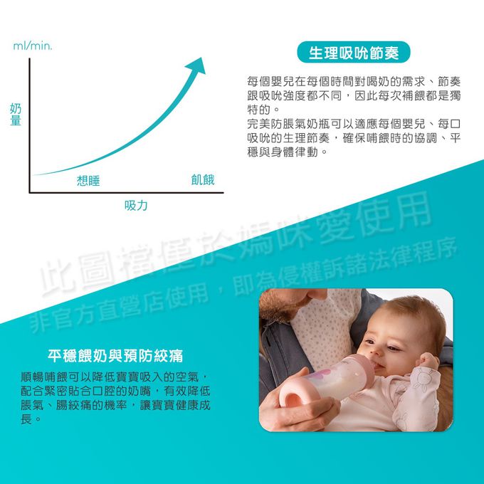 義大利 chicco - 寶貝媽咪安心待產包