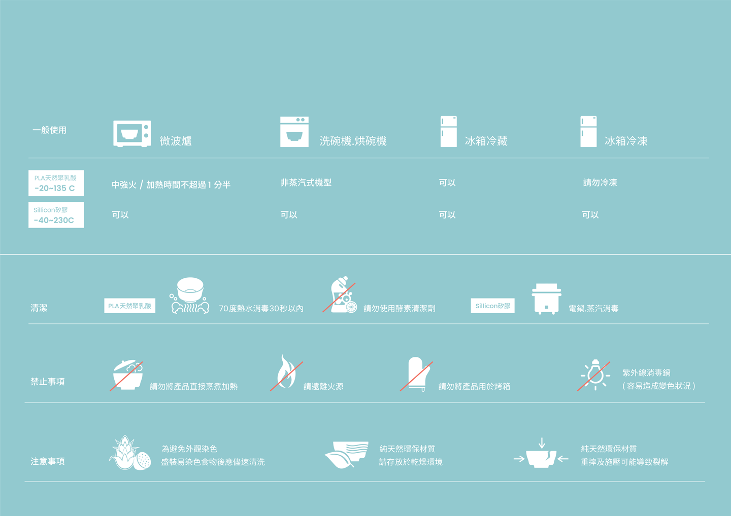 美國Miniware - 矽膠聰明分隔盤 - 蜜桃