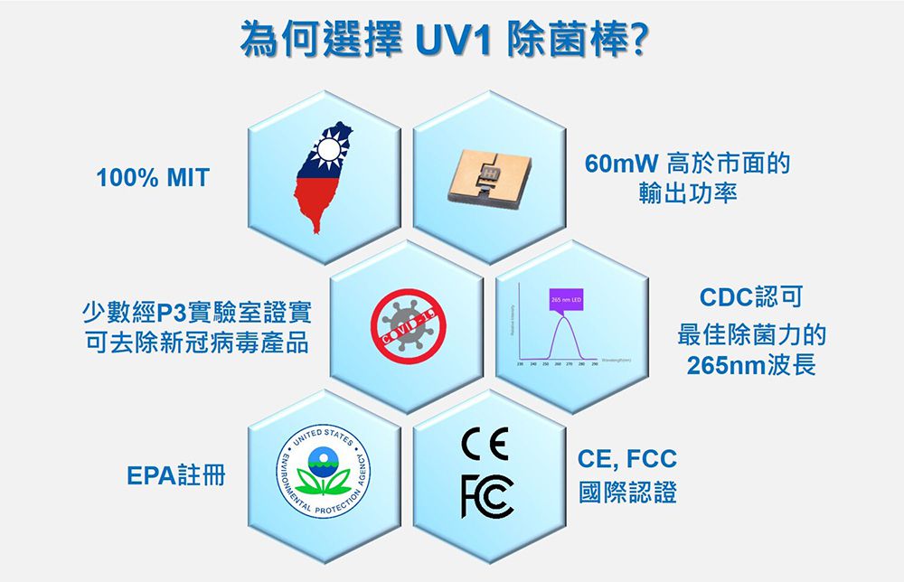 UVengers - UV1紫外線輕巧智能除菌棒/滅菌棒