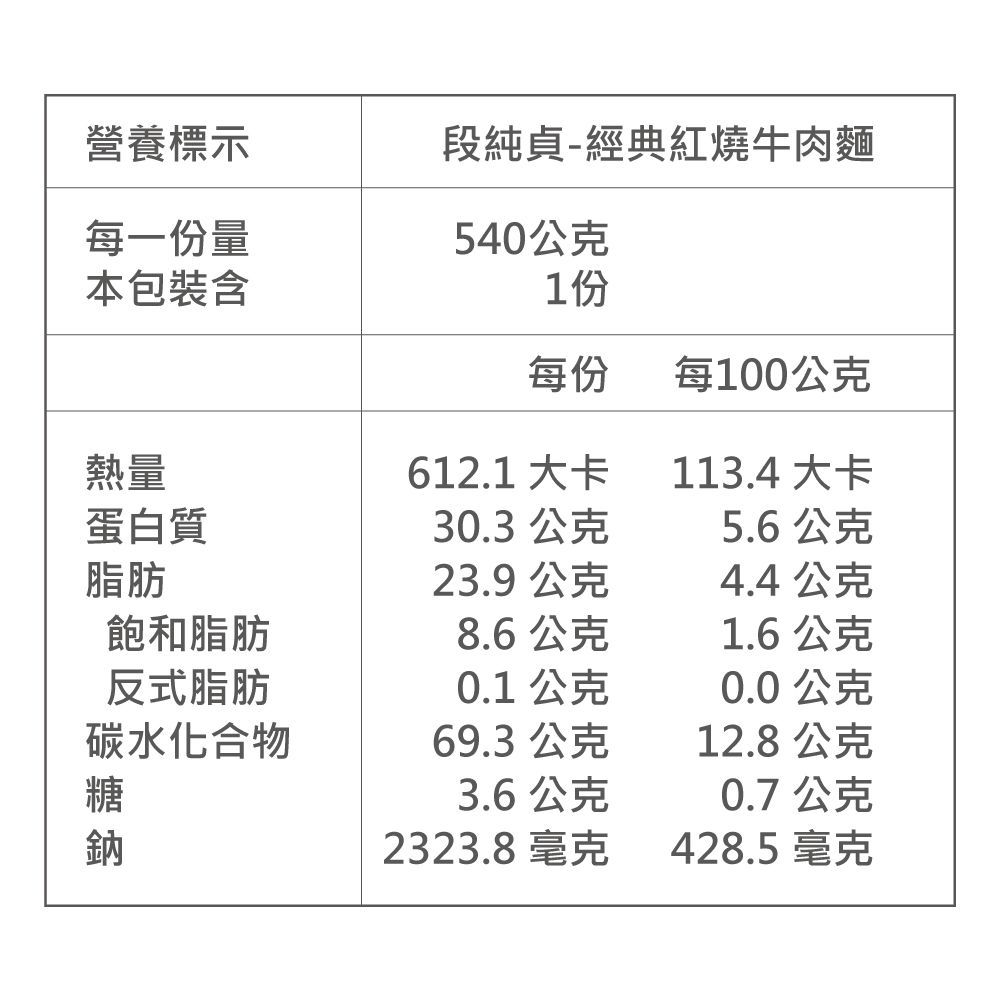 段純貞 - 經典紅燒牛肉麵x1+半筋半肉牛肉麵x1-效期2022-08-01