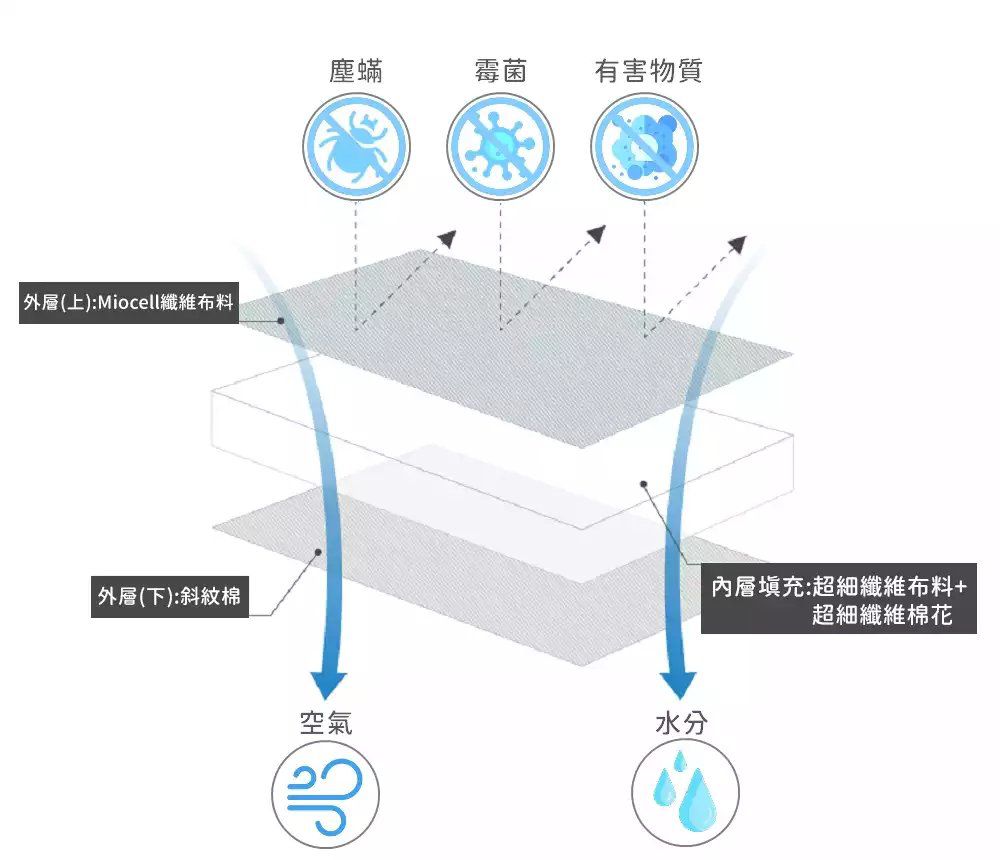 韓國 Hello HiZoo - 手工製可愛動物防蟎抗菌兒童枕-天王鯊 (30x50cm)