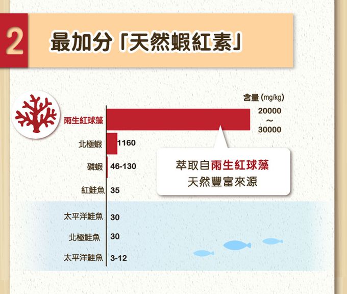 悠活原力 - 【媽咪愛限定】小悠活兒童葉黃素咀嚼錠(效期2023.10.04)-30入/盒*2 +(贈品)YOHO敏立清乳鐵蛋白益生菌-(5入/盒)