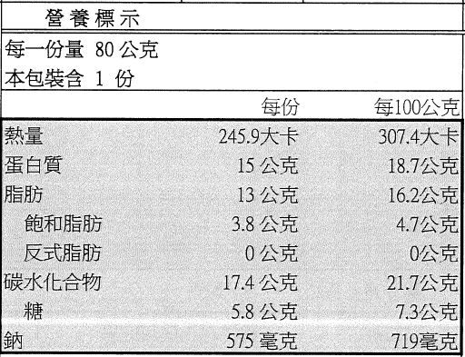 限定免運組！【GREEN&SAFE】 安心調理 快速晚餐