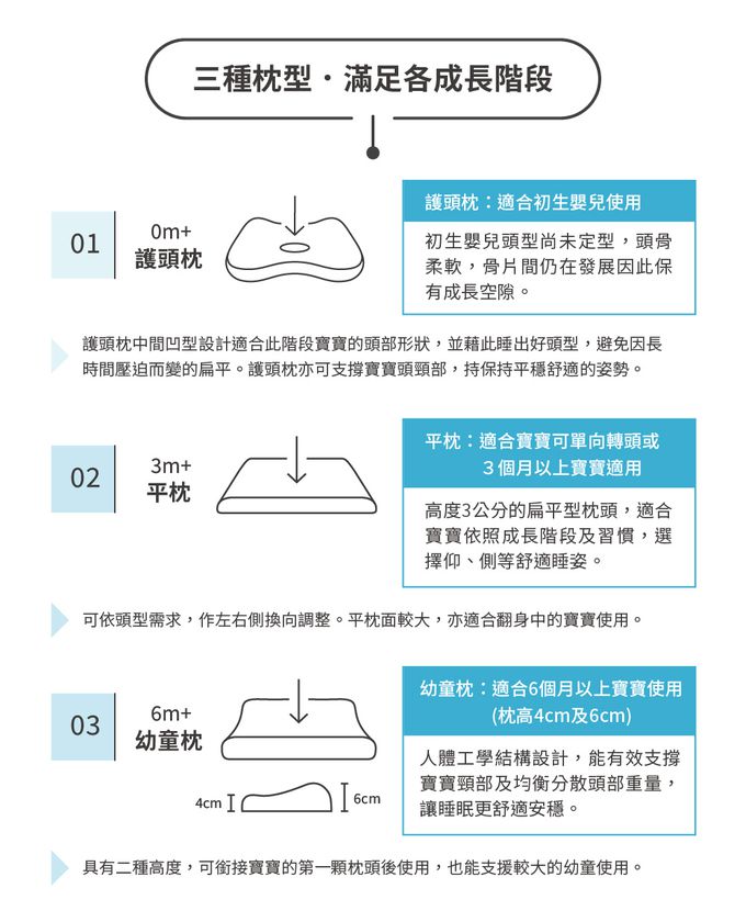 日本 Combi - Airpro水洗空氣-平枕-小山藍 (30x45x3cm)-3個月起