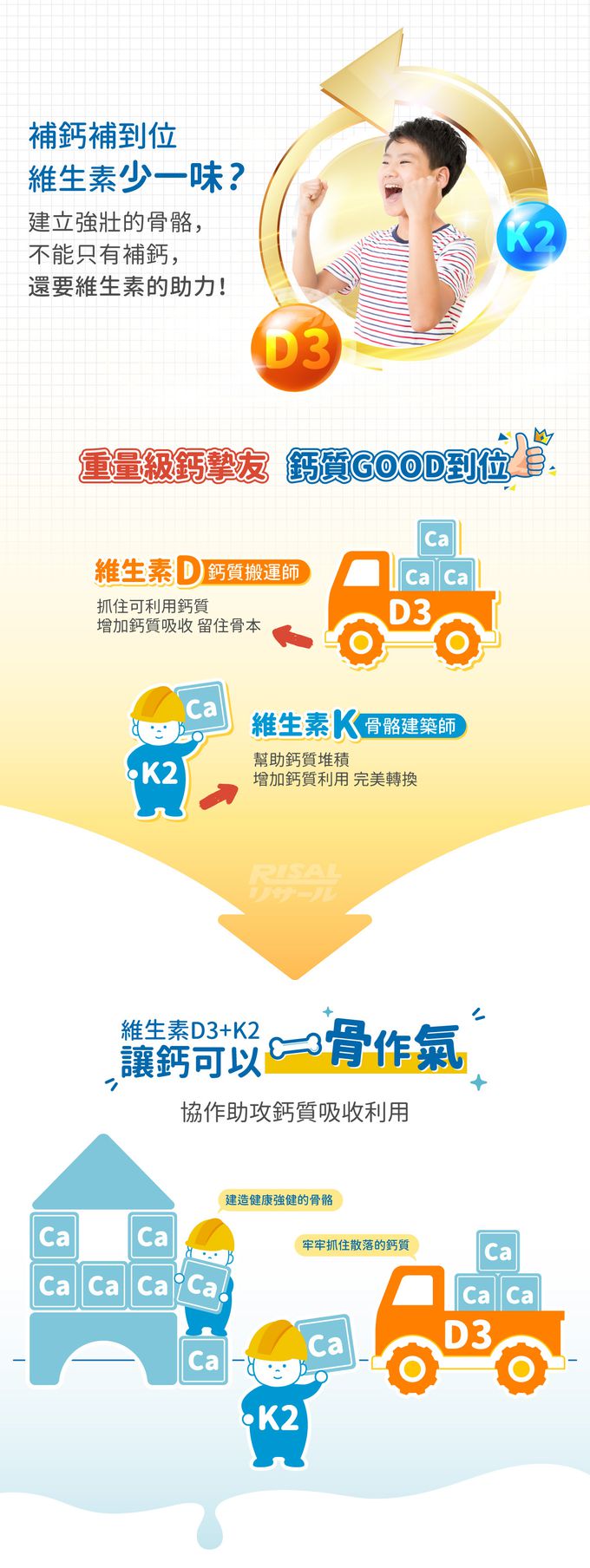 小兒利撒爾Risal - 成長鈣鎂-30包/盒+維生素D3+K2口含錠-60粒/瓶