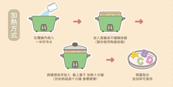 兔比媽咪廚房 - 救援小英雄｜英文鮮奶饅頭-160g ( 10M+ )