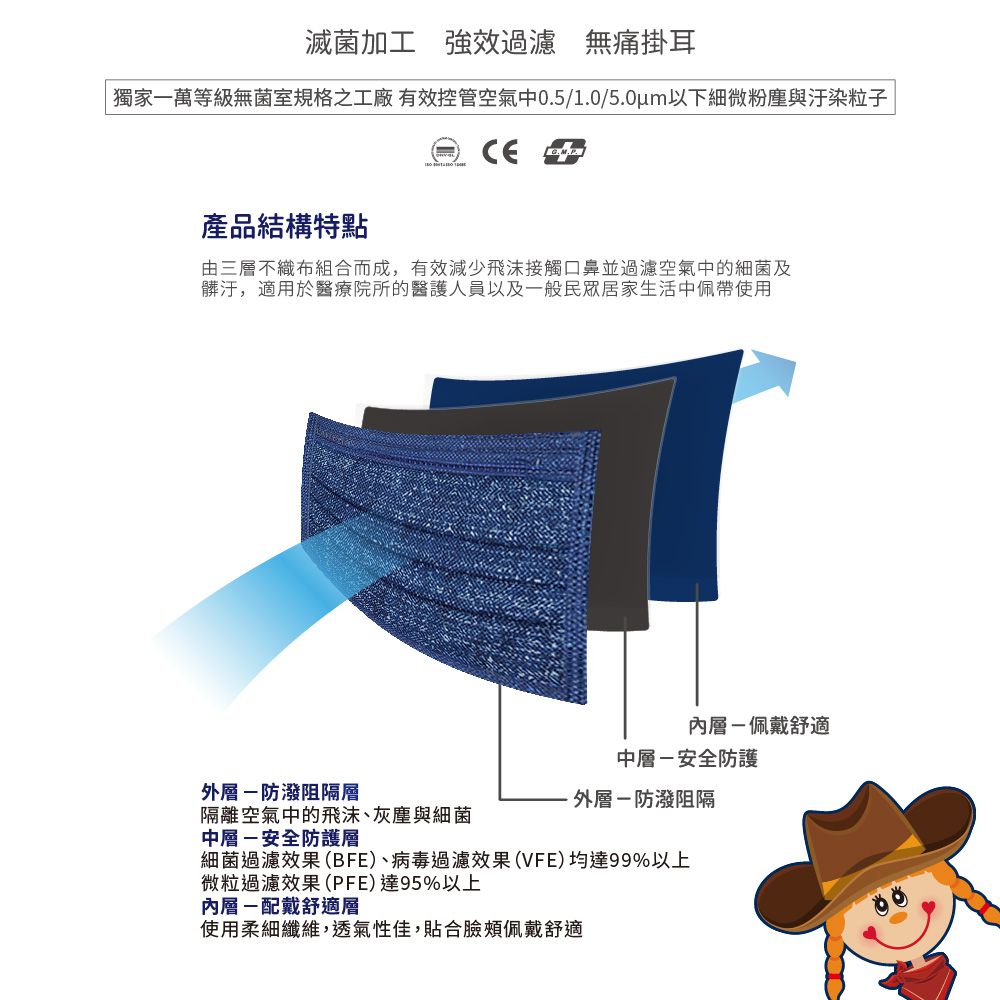 醫療防護口罩/兒童 童心牛仔金屬藍 50入盒裝(炫彩系列)