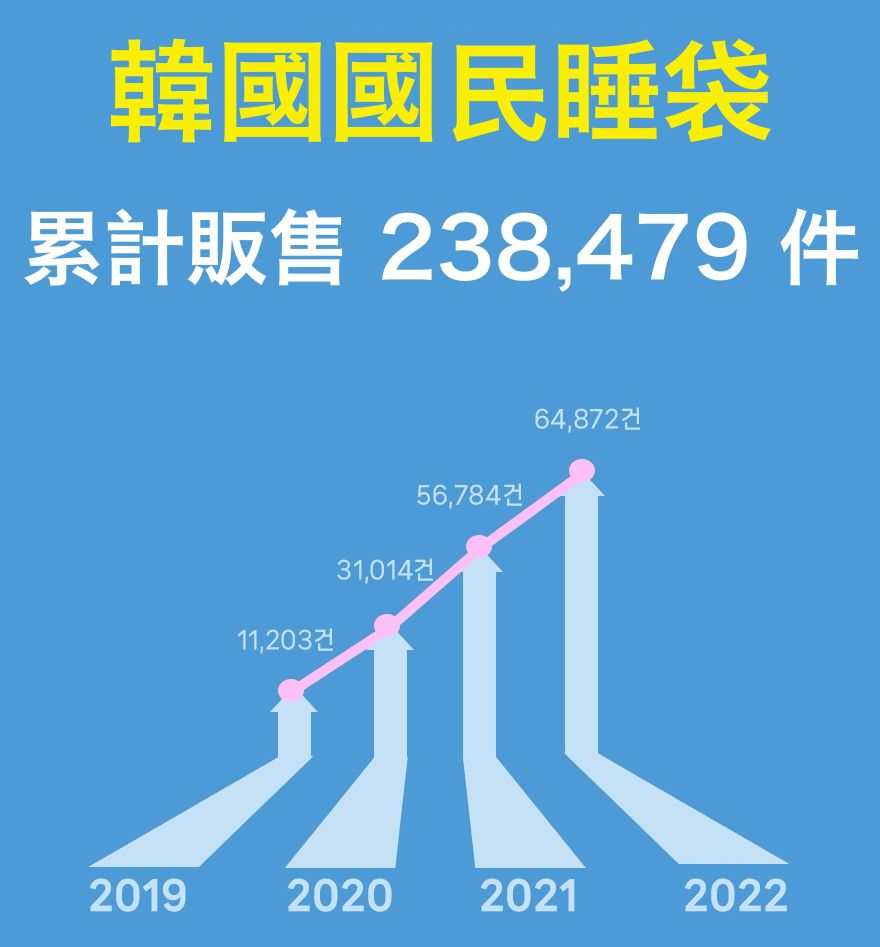 韓國 Formongde - 4cm厚墊莫代爾雙面用涼感睡袋/寢具-童話小馬