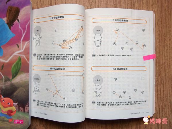 【親子天下】最火熱新書❤跟著小劉醫師，來玩性教育翻翻書 / 王宏哲全圖解教養的真相