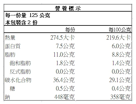 GREEN & SAFE 永豐餘生技 - 鮭魚糙米炒飯-250g/包