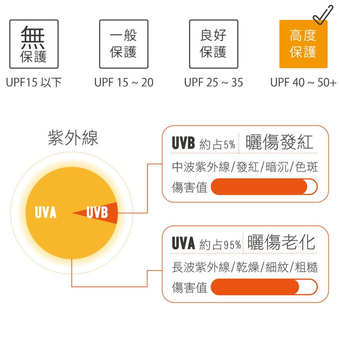 貝柔 Peilou - UPF50+透氣遮陽2用空心帽-鬱金香(兒童親子) (Free Size)