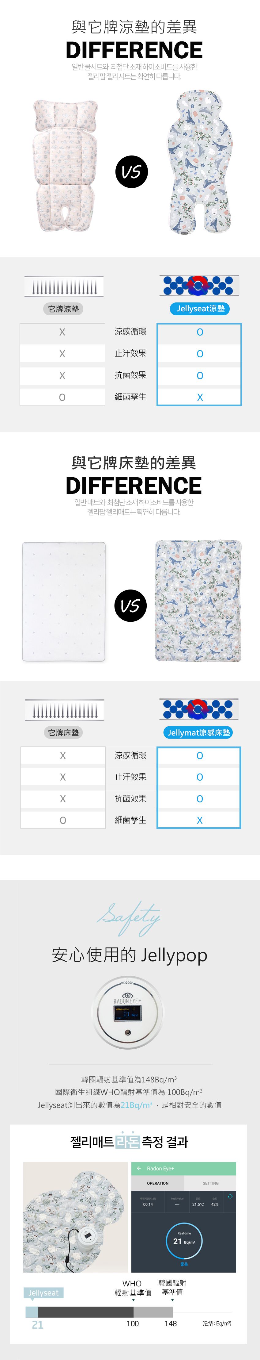 韓國 Jellypop - 獨家冰珠專利長效酷涼感推車座墊-松鼠森林